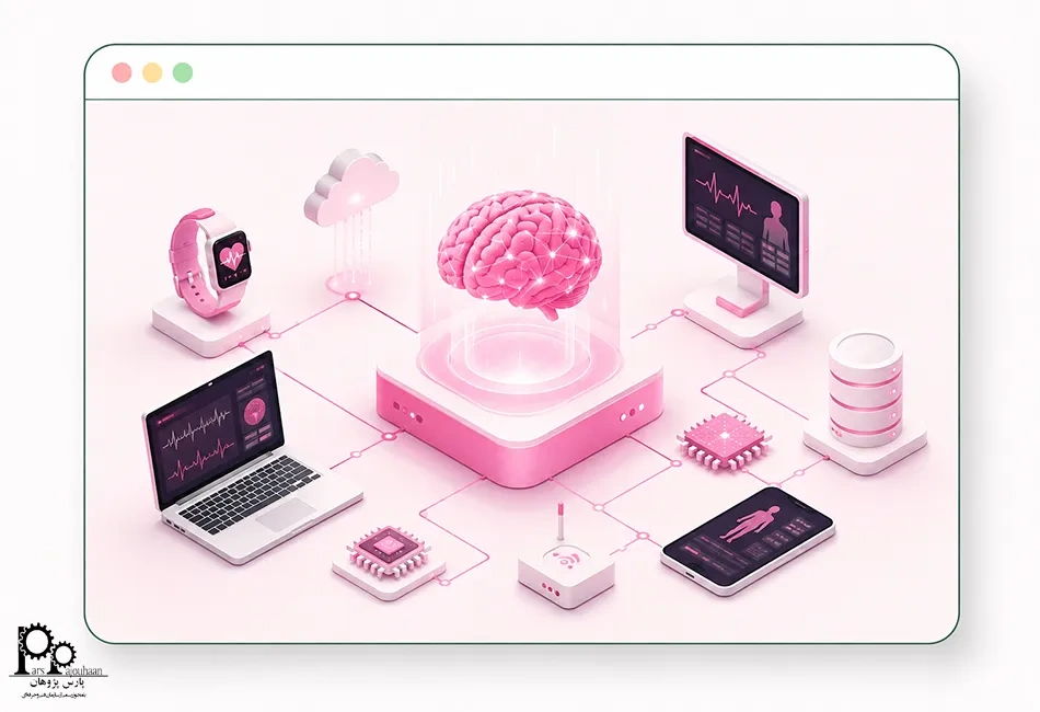 آینده بازارکار بیوالکتریک